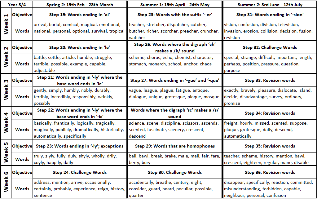 Spelling Shed plan for Year 3/4